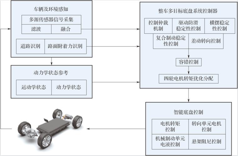 《电动汽车智能底盘技术路线图》亮相底盘大会 引领智能底盘技术创新