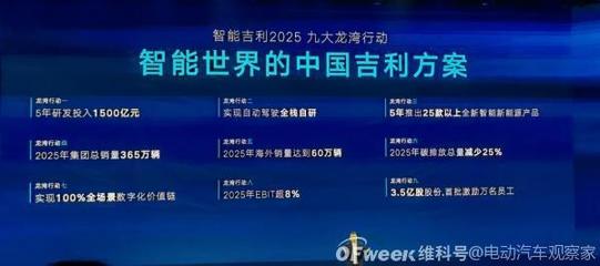 吉利2025战略:年销365万辆汽车;5年投1500亿研发;实现自动驾驶全栈自研&hellip;&hellip;